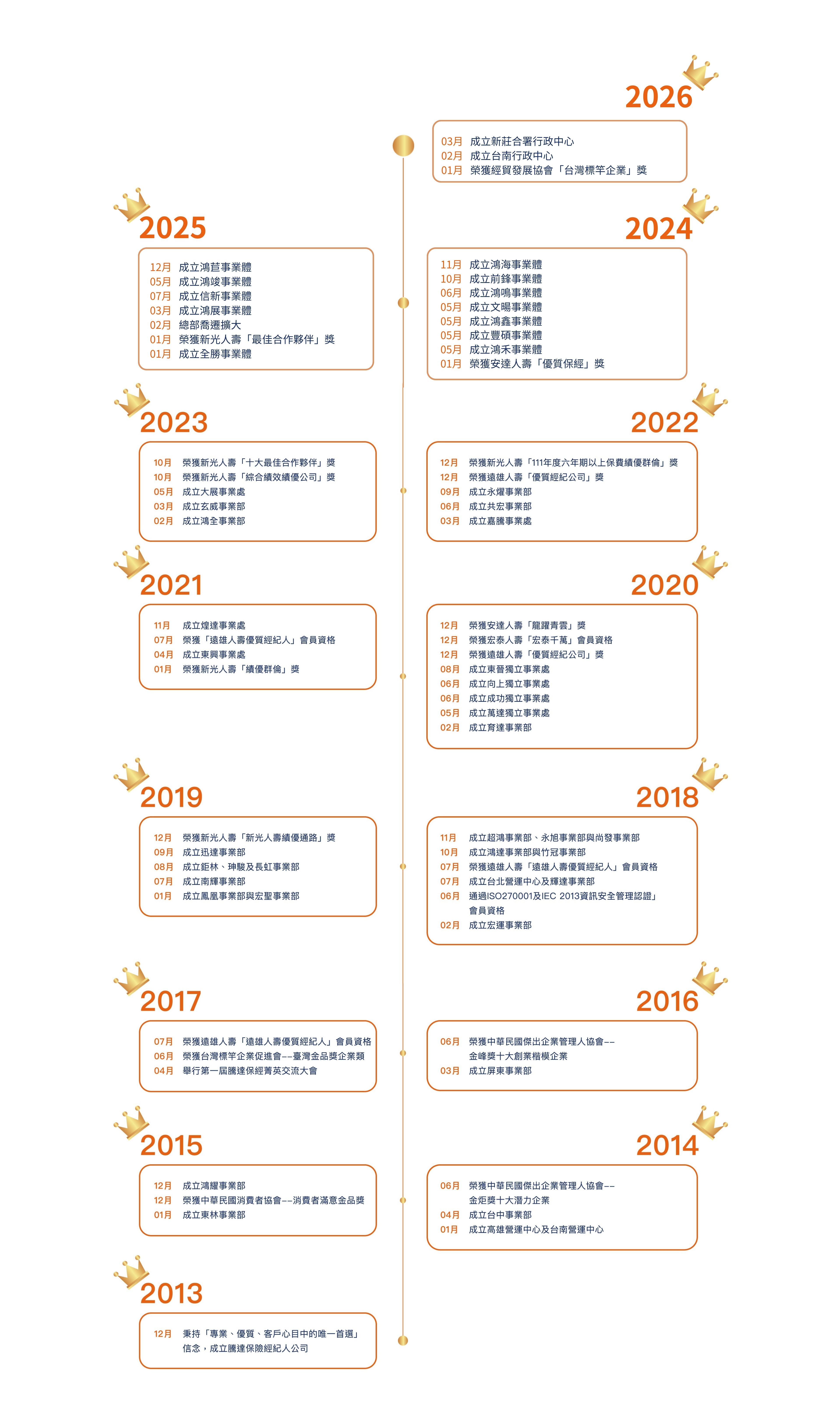 公司沿革年度圖片