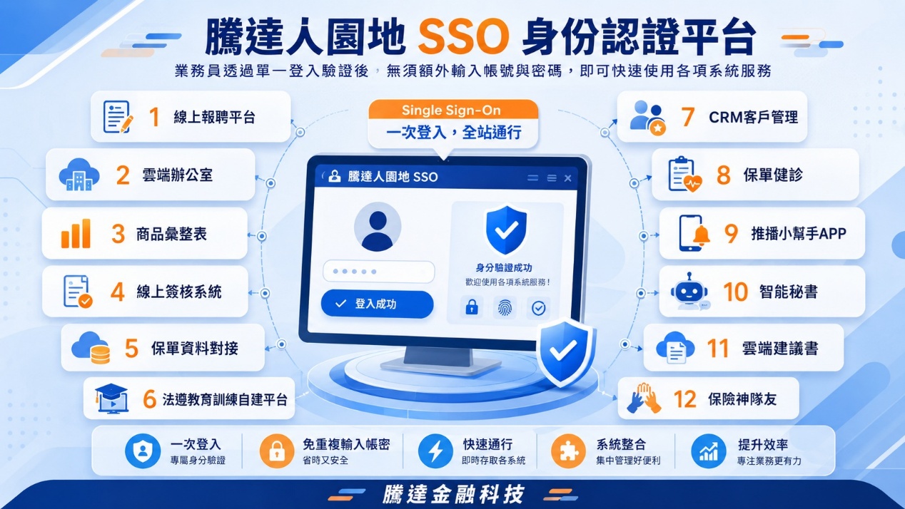 騰達人園地 SSO 身份認證平台整合 12 項核心數位服務